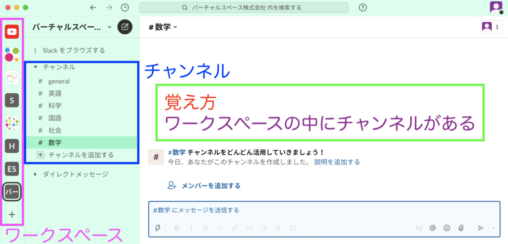 Slackワークスペースとチャンネルの違い